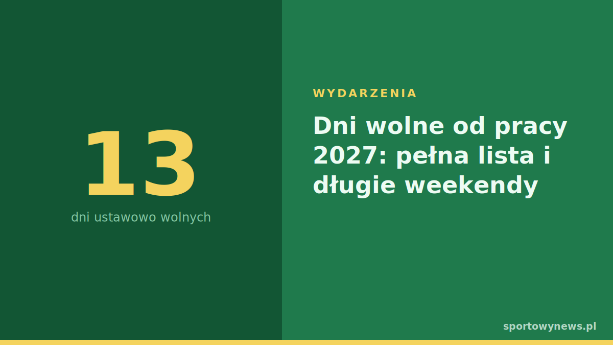 Dni wolne od pracy 2027: pełna lista i długie weekendy