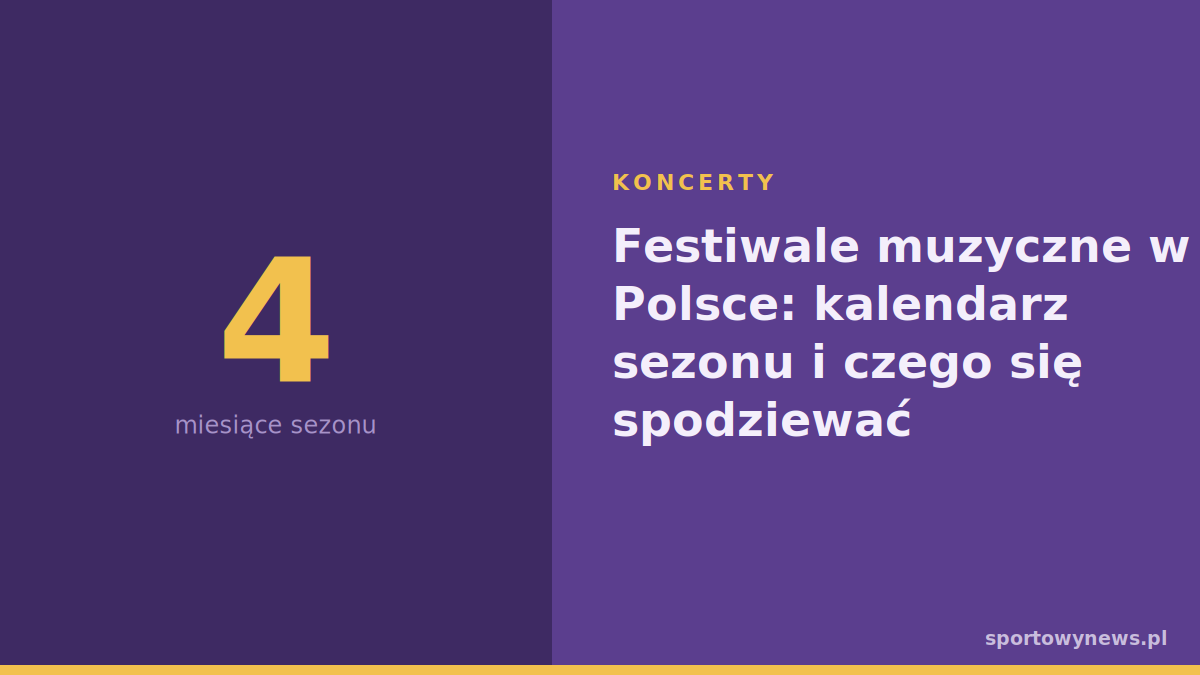 Festiwale muzyczne w Polsce: kalendarz sezonu i czego się spodziewać