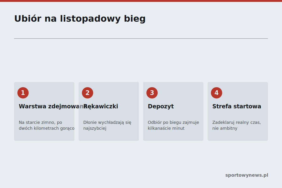 Ubiór na listopad Jak ubrać się na listopadowy bieg uliczny