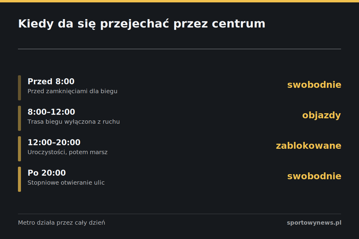 Okna czasowe przejazdu przez centrum Warszawy 11 listopada