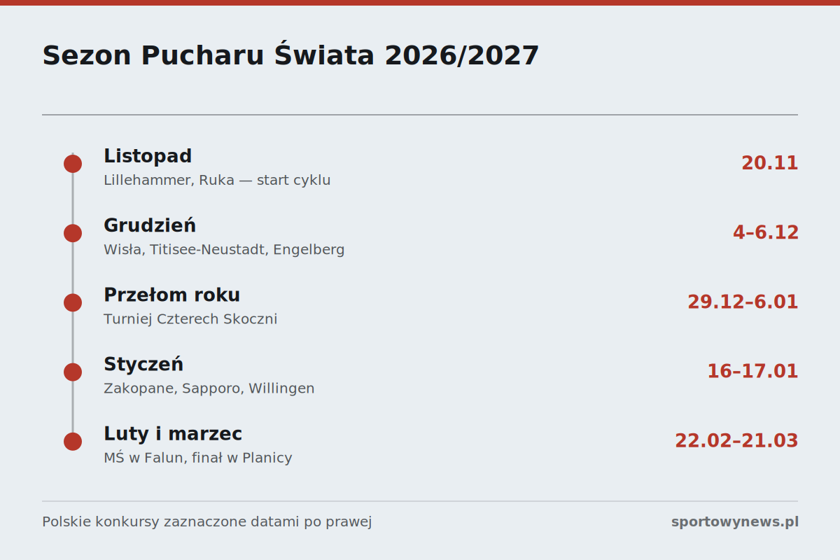 Kalendarz sezonu Pucharu Świata w skokach narciarskich 2026/2027