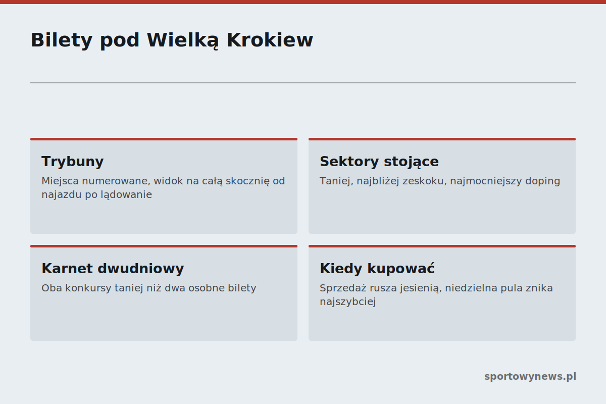 Bilety pod Wielką Krokiew Sektory pod Wielką Krokwią i kiedy kupować bilety