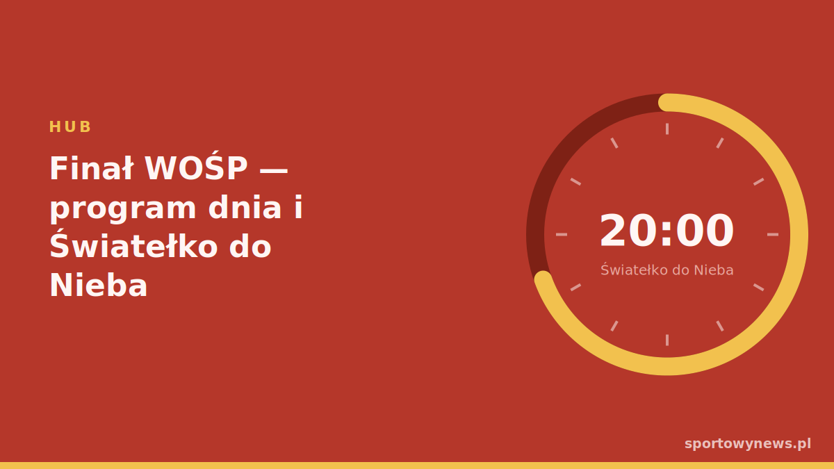Finał WOŚP — program dnia i Światełko do Nieba