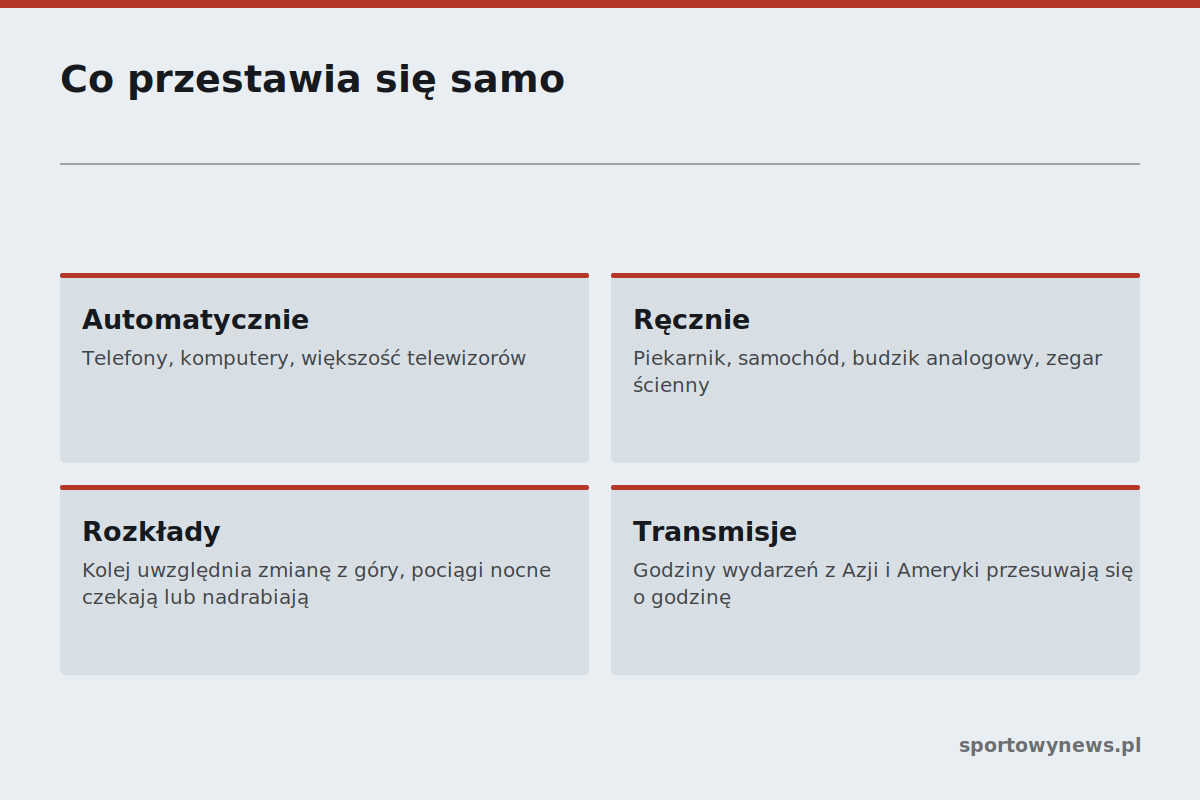 Które urządzenia przestawiają się same, a które trzeba ustawić ręcznie