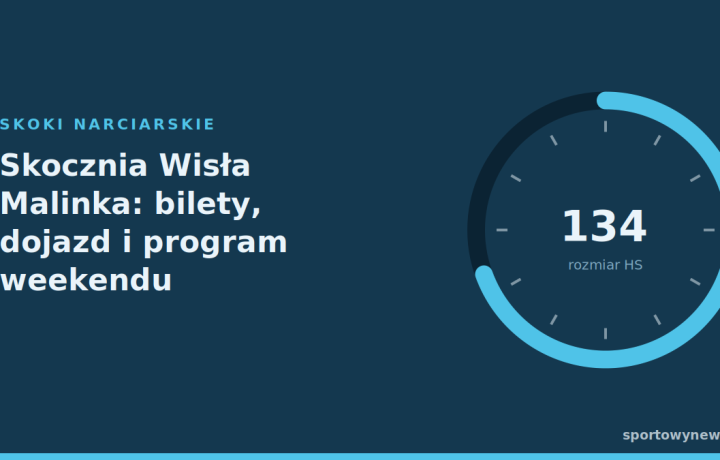 Skocznia Wisła Malinka: bilety, dojazd i program weekendu