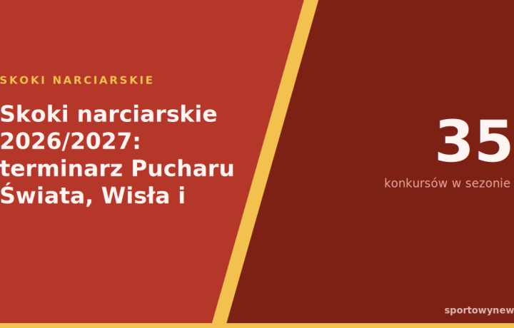 Skoki narciarskie 2026/2027: terminarz Pucharu Świata, Wisła i Zakopane