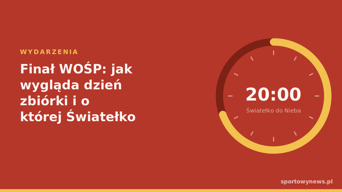 Finał WOŚP: jak wygląda dzień zbiórki i o której Światełko do Nieba