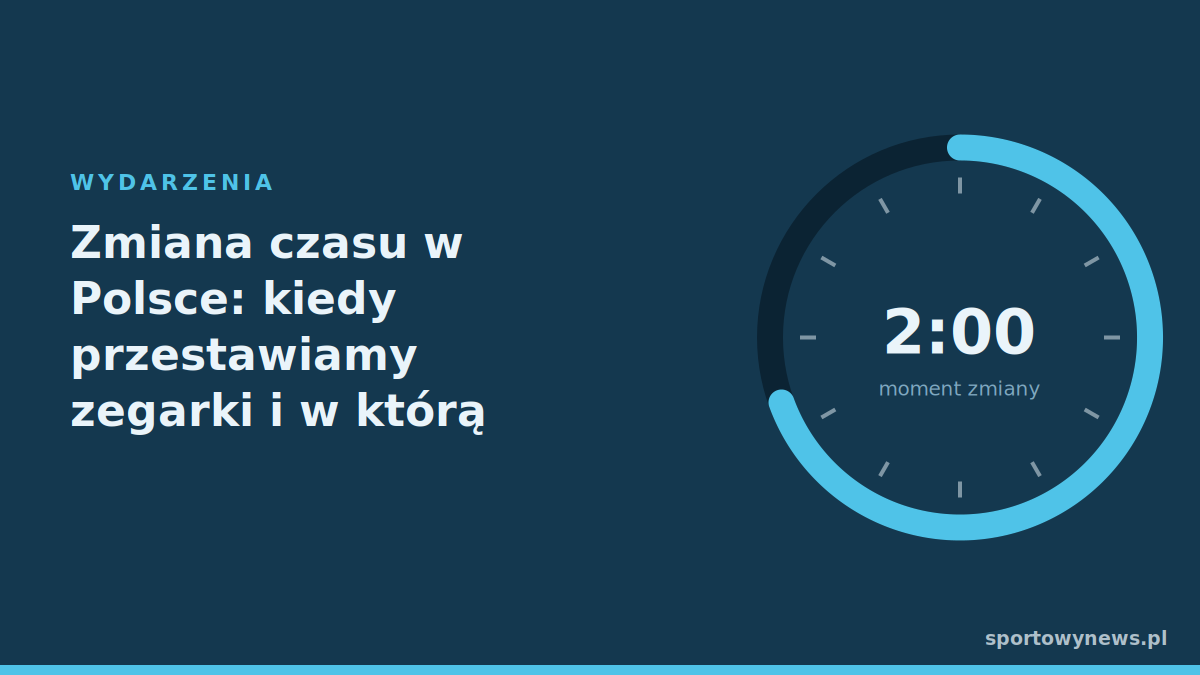Zmiana czasu w Polsce: kiedy przestawiamy zegarki i w którą stronę